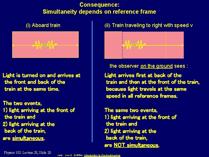 Consequence: Simultaneity depends on reference frame (i) Aboard train (ii) Train traveling to right