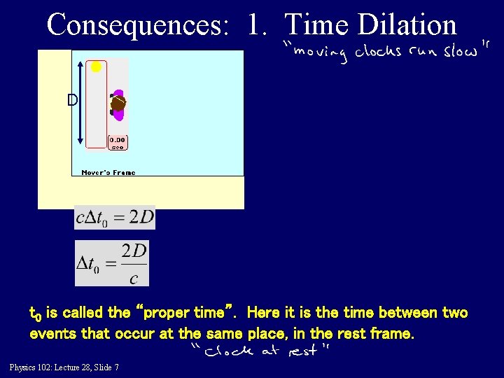 Consequences: 1. Time Dilation D t 0 is called the “proper time”. Here it