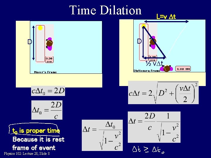 Time Dilation D L=v Dt D ½ v. Dt t 0 is proper time