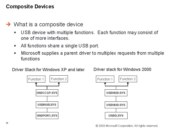 Composite Devices What is a composite device § USB device with multiple functions. Each