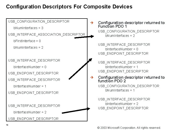 Configuration Descriptors For Composite Devices USB_CONFIGURATION_DESCRIPTOR b. Num. Interfaces = 3 USB_INTERFACE_ASSOCIATION_DESCRIPTOR b. First.