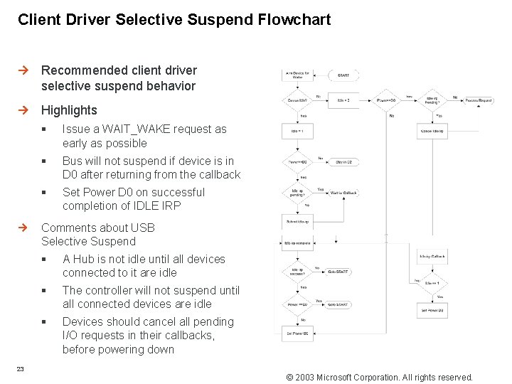 Client Driver Selective Suspend Flowchart Recommended client driver selective suspend behavior Highlights § Issue