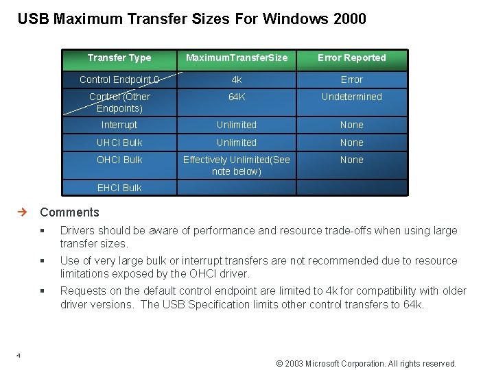 USB Maximum Transfer Sizes For Windows 2000 Transfer Type Maximum. Transfer. Size Error Reported