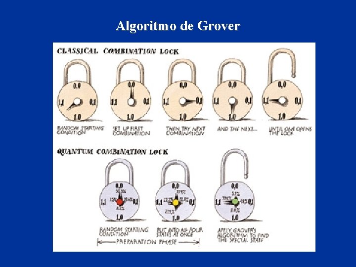 Algoritmo de Grover 