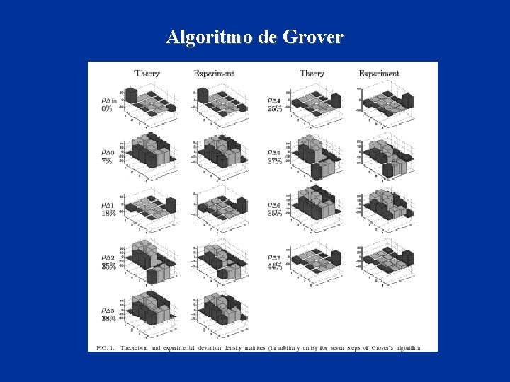 Algoritmo de Grover 