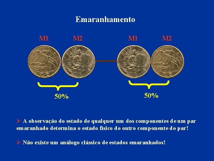 Emaranhamento M 1 M 2 50% Ø A observação do estado de qualquer um
