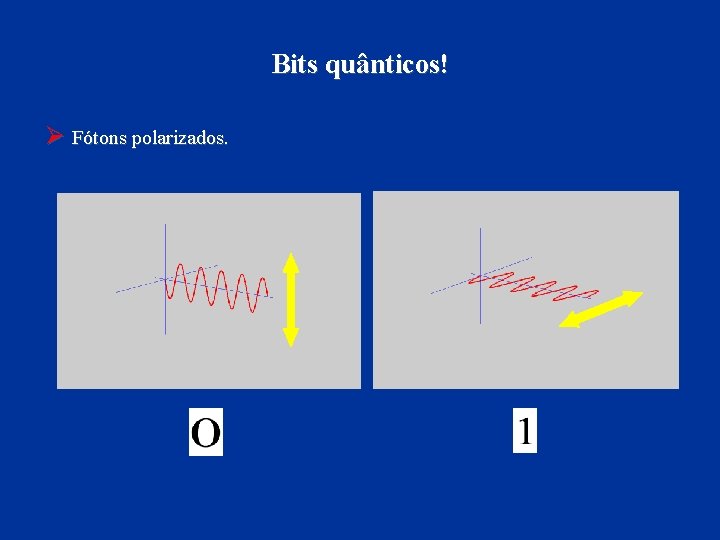 Bits quânticos! Ø Fótons polarizados. 