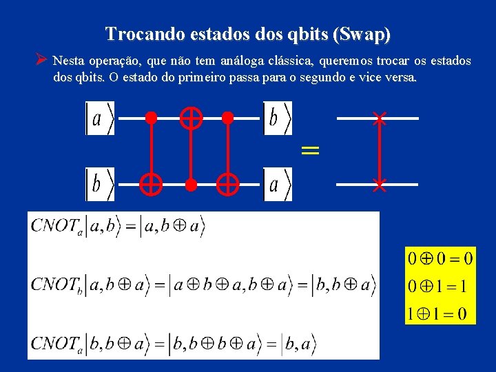 Trocando estados qbits (Swap) Ø Nesta operação, que não tem análoga clássica, queremos trocar