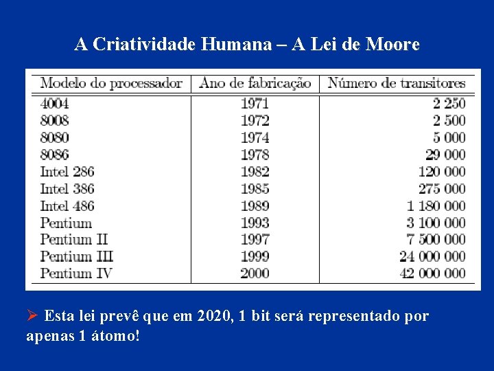 A Criatividade Humana – A Lei de Moore Ø Esta lei prevê que em