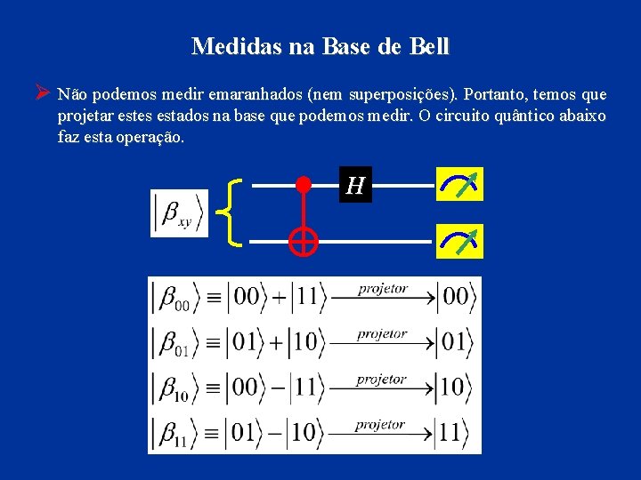 Medidas na Base de Bell Ø Não podemos medir emaranhados (nem superposições). Portanto, temos