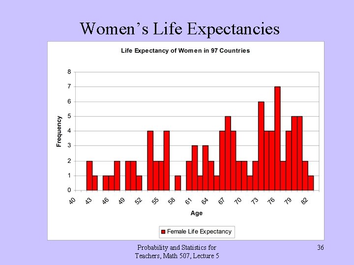 Women’s Life Expectancies Probability and Statistics for Teachers, Math 507, Lecture 5 36 