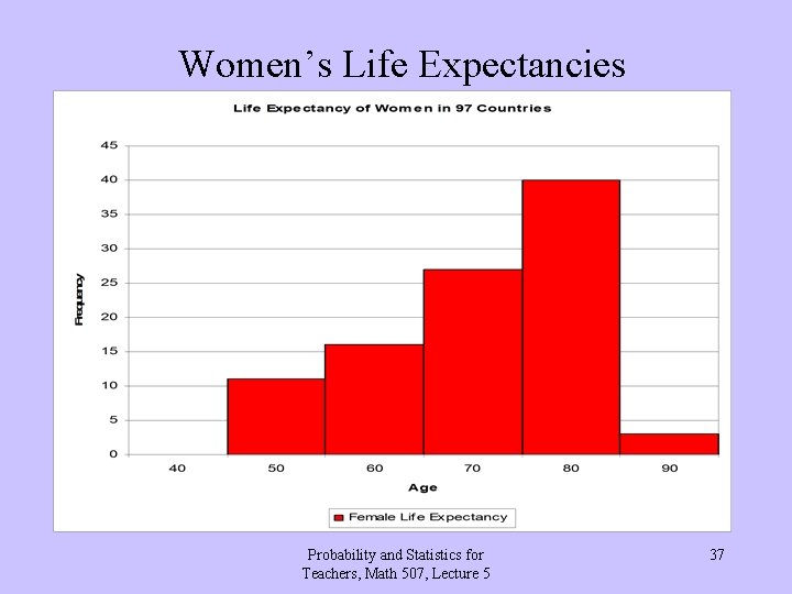 Women’s Life Expectancies Probability and Statistics for Teachers, Math 507, Lecture 5 37 