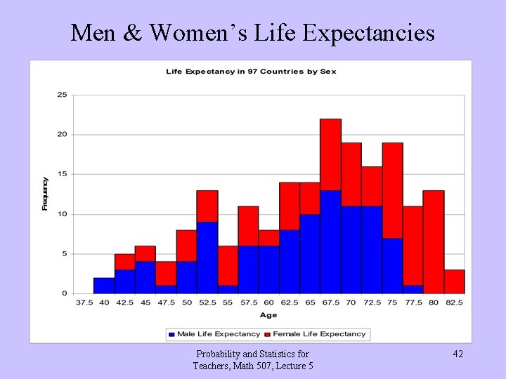 Men & Women’s Life Expectancies Probability and Statistics for Teachers, Math 507, Lecture 5