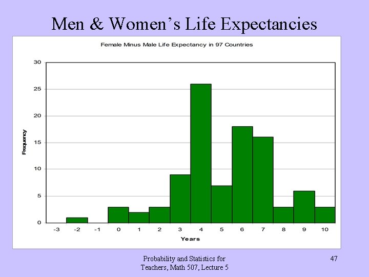 Men & Women’s Life Expectancies Probability and Statistics for Teachers, Math 507, Lecture 5