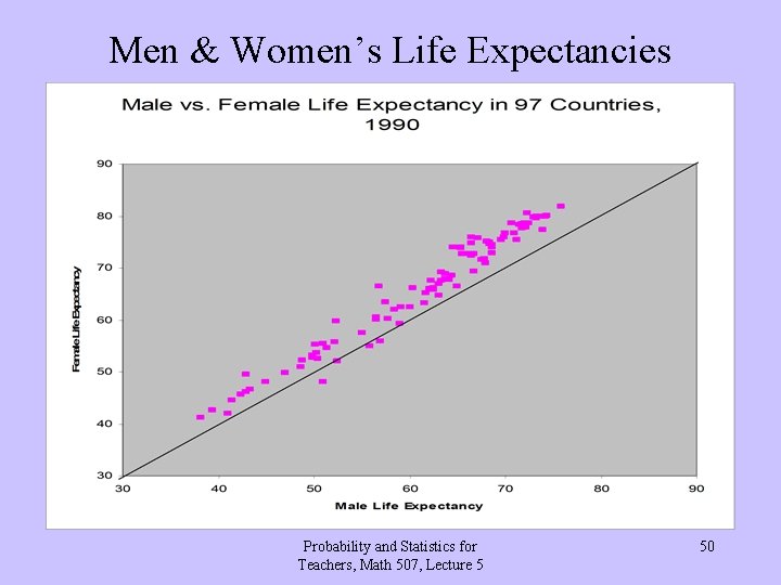 Men & Women’s Life Expectancies Probability and Statistics for Teachers, Math 507, Lecture 5