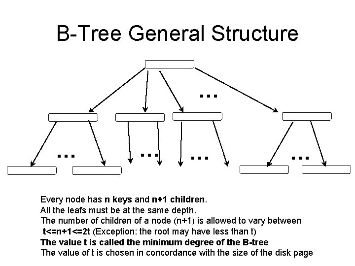 B-Tree General Structure … … … Every node has n keys and n+1 children. B-Tree General Structure … … … Every node has n keys and n+1 children.