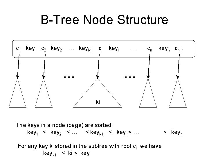 B-Tree Node Structure c 1 key 1 c 2 key 2 … keyi-1 ci B-Tree Node Structure c 1 key 1 c 2 key 2 … keyi-1 ci