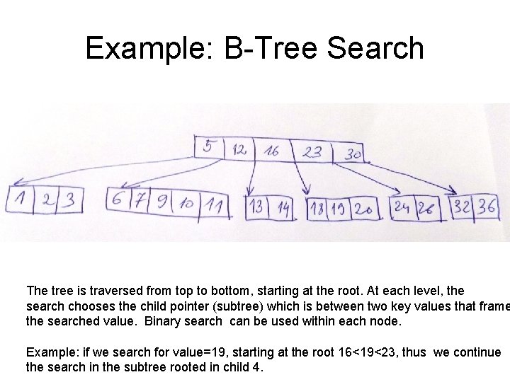 Example: B-Tree Search The tree is traversed from top to bottom, starting at the Example: B-Tree Search The tree is traversed from top to bottom, starting at the