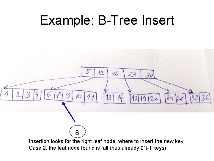 Example: B-Tree Insert 8 Insertion looks for the right leaf node where to insert Example: B-Tree Insert 8 Insertion looks for the right leaf node where to insert