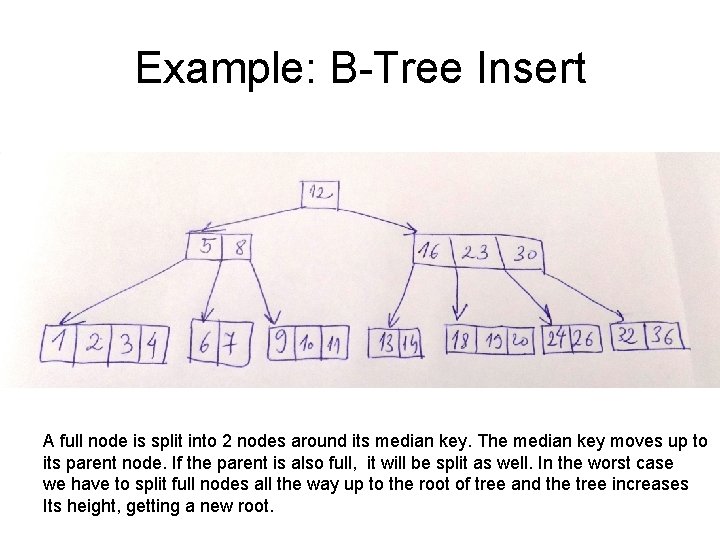 Example: B-Tree Insert A full node is split into 2 nodes around its median Example: B-Tree Insert A full node is split into 2 nodes around its median