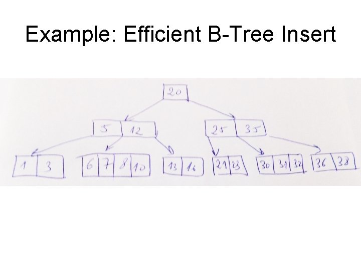 Example: Efficient B-Tree Insert Example: Efficient B-Tree Insert