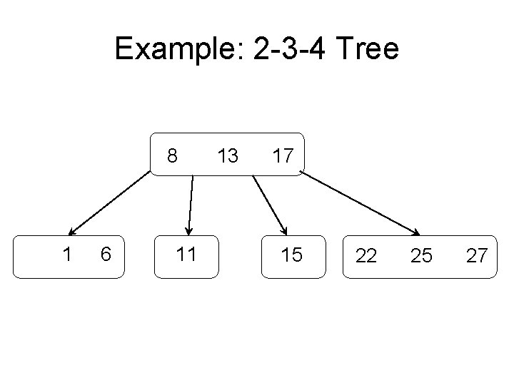 Example: 2 -3 -4 Tree 8 1 6 11 13 17 15 22 25 Example: 2 -3 -4 Tree 8 1 6 11 13 17 15 22 25