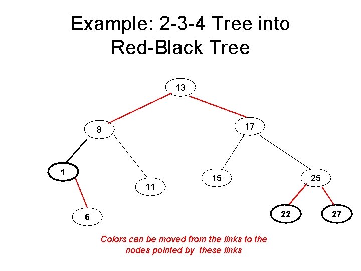 Example: 2 -3 -4 Tree into Red-Black Tree 13 17 8 1 11 15 Example: 2 -3 -4 Tree into Red-Black Tree 13 17 8 1 11 15
