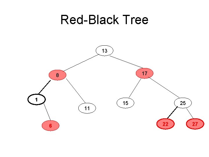 Red-Black Tree 13 17 8 1 11 6 15 25 22 27 Red-Black Tree 13 17 8 1 11 6 15 25 22 27