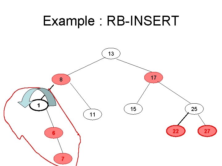 Example : RB-INSERT 13 17 8 1 11 15 25 22 6 7 27 Example : RB-INSERT 13 17 8 1 11 15 25 22 6 7 27