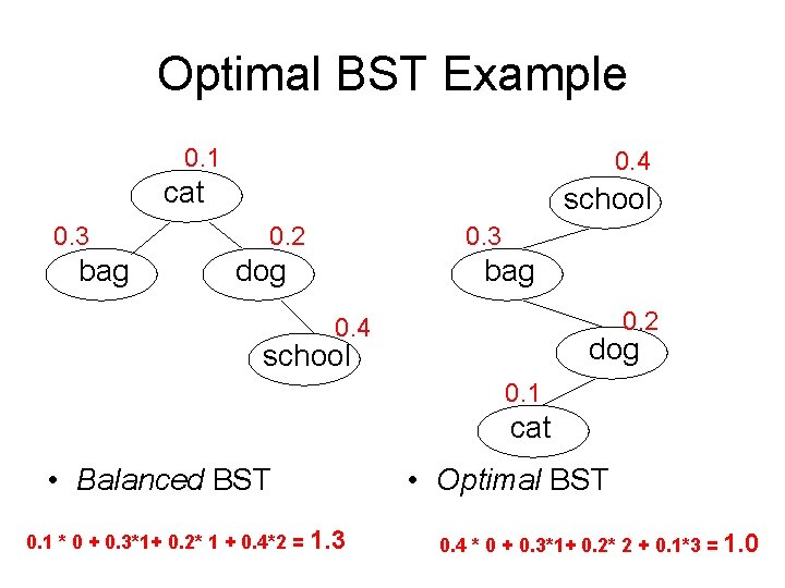 Optimal BST Example 0. 1 0. 4 cat 0. 3 bag school 0. 2 Optimal BST Example 0. 1 0. 4 cat 0. 3 bag school 0. 2