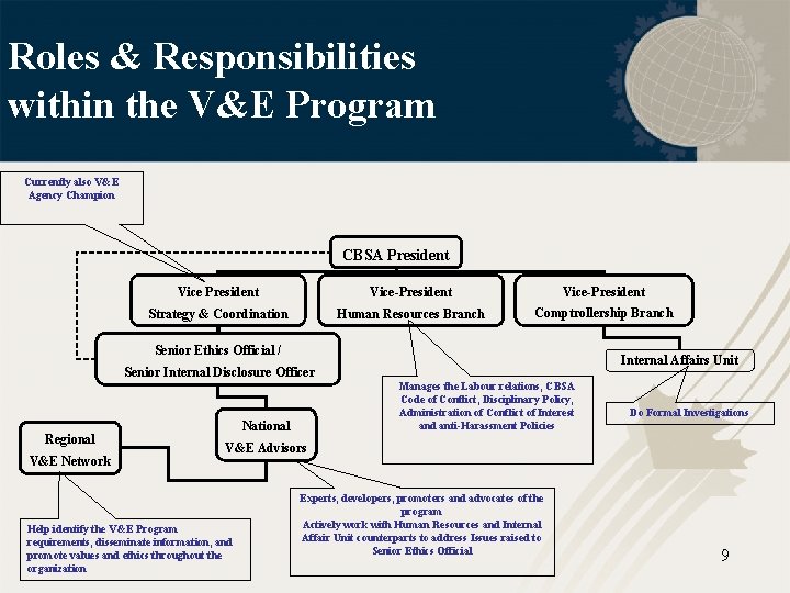 Roles & Responsibilities within the V&E Program Currently also V&E Agency Champion CBSA President