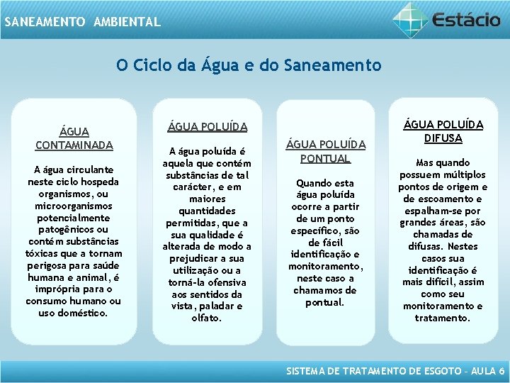 SANEAMENTO AMBIENTAL O Ciclo da Água e do Saneamento ÁGUA CONTAMINADA A água circulante