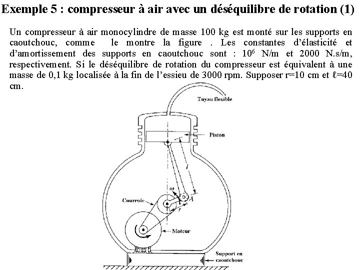 Exemple 5 : compresseur à air avec un déséquilibre de rotation (1) Un compresseur