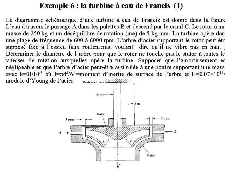 Exemple 6 : la turbine à eau de Francis (1) Le diagramme schématique d’une