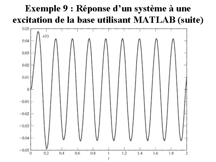 Exemple 9 : Réponse d’un système à une excitation de la base utilisant MATLAB