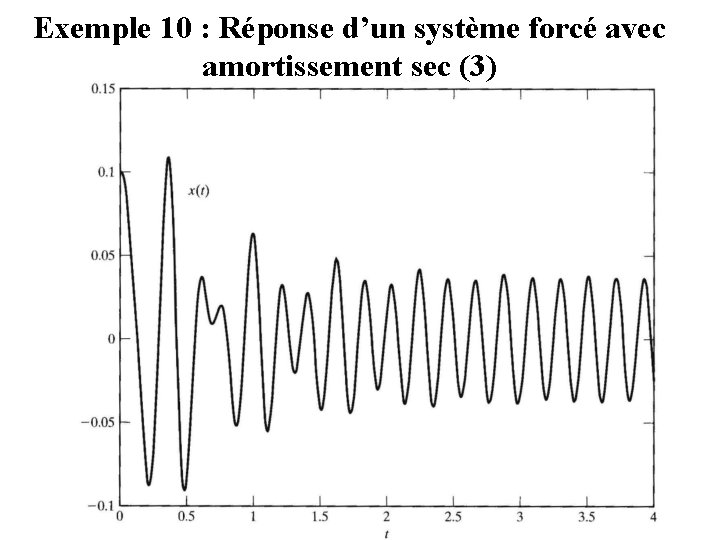 Exemple 10 : Réponse d’un système forcé avec amortissement sec (3) 