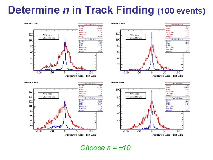 Determine n in Track Finding (100 events) Choose n = ± 10 