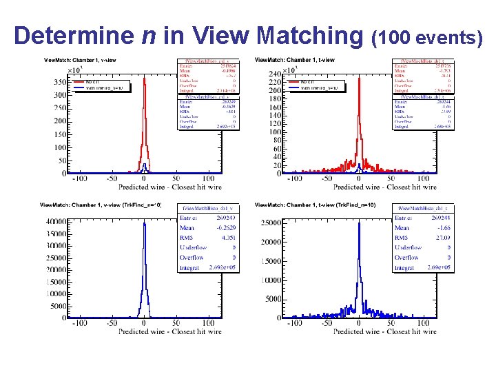 Determine n in View Matching (100 events) 