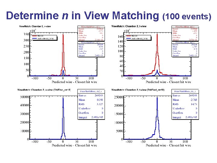 Determine n in View Matching (100 events) 