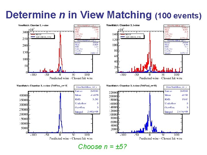 Determine n in View Matching (100 events) Choose n = ± 5? 