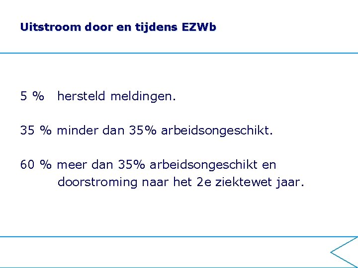 Uitstroom door en tijdens EZWb 5% hersteld meldingen. 35 % minder dan 35% arbeidsongeschikt.