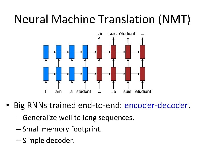 Neural Machine Translation (NMT) • Big RNNs trained end-to-end: encoder-decoder. – Generalize well to
