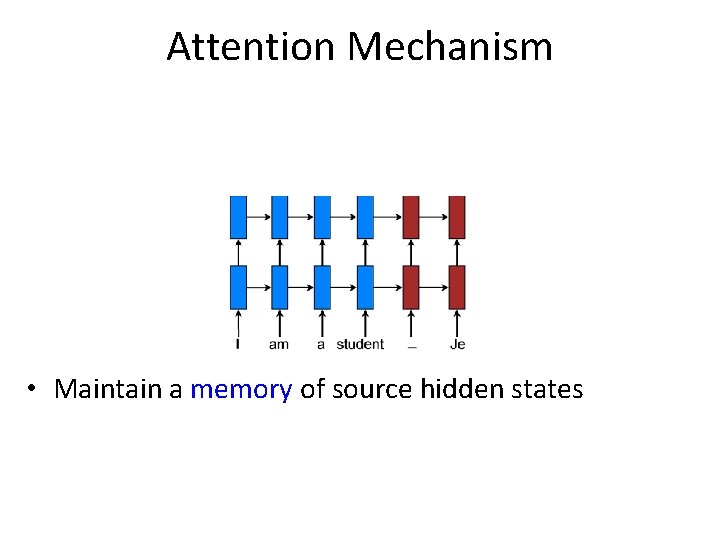 Attention Mechanism • Maintain a memory of source hidden states – Compare target and