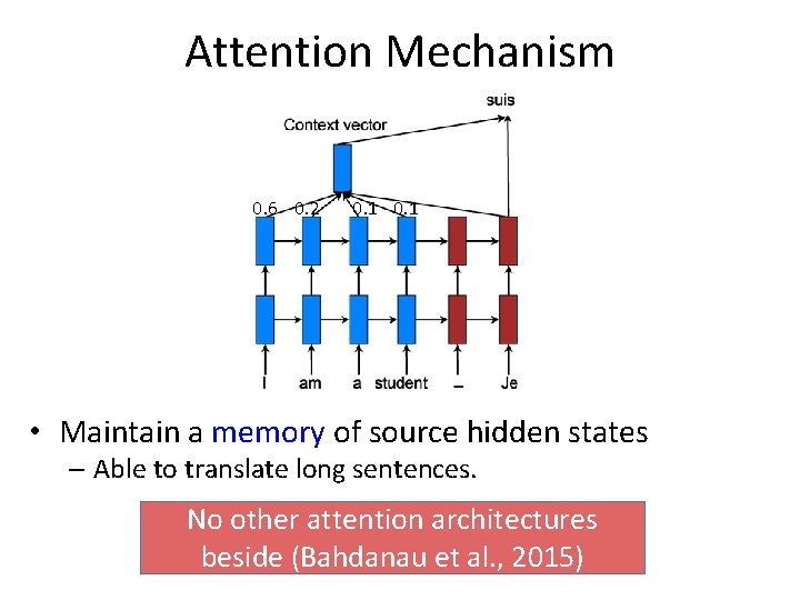 Attention Mechanism 0. 6 0. 2 0. 1 • Maintain a memory of source