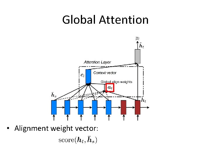 Global Attention • Alignment weight vector: 