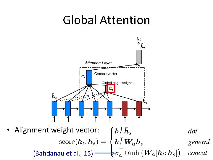 Global Attention • Alignment weight vector: (Bahdanau et al. , 15) 