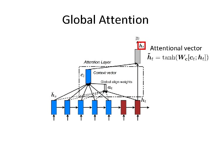 Global Attentional vector 