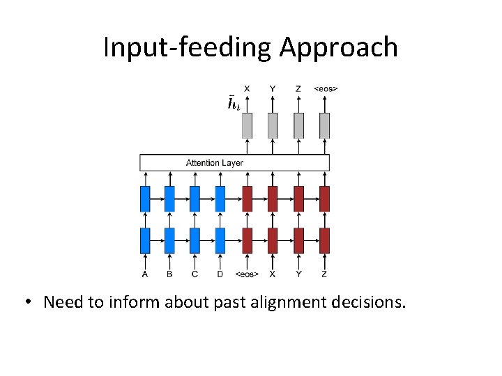 Input-feeding Approach • Need to inform about past alignment decisions. – Various ways to