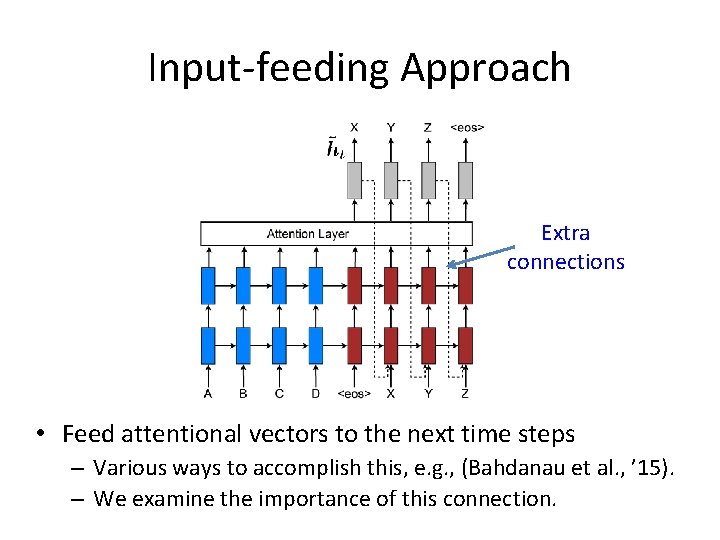 Input-feeding Approach Extra connections • Feed attentional vectors to the next time steps –