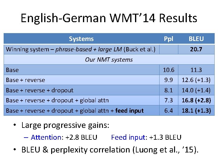 English-German WMT’ 14 Results Systems Ppl Winning system – phrase-based + large LM (Buck